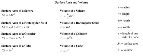 Math Mondays - AP Biology Penguins