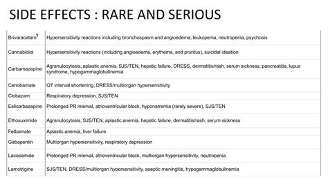 Brivaracetam Side Effects