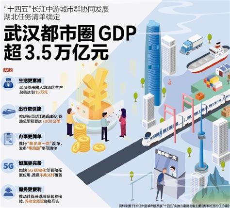 “十四五”长江中游城市群协同发展 湖北任务清单确定 武汉都市圈GDP超3.5万亿元-中国长江经济带发展研究院