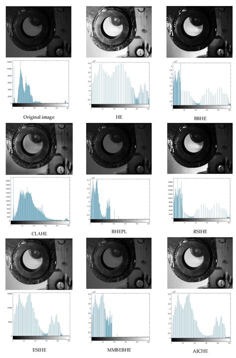 Dual Histogram Equalization Algorithm Based on Adaptive Image Correction