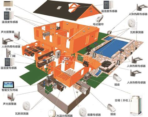 zigbee智能家居系统的设计-智家网