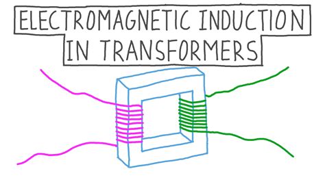 Electromagnetic Transformers 的图像结果