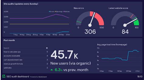 Top 50 Do-Follow Social Bookmarking Sites (2025 Updated)