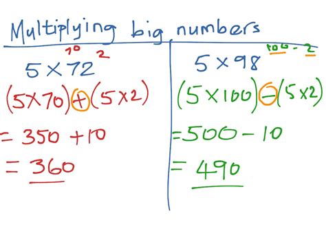 Multiplication of Large Numbers Introduction 的图像结果