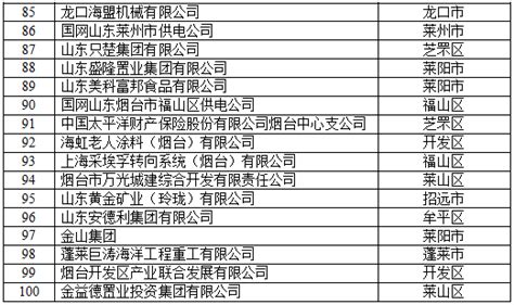 2019年中国外贸出口企业200强，附各大行业出口10强排行榜 - 丝路通