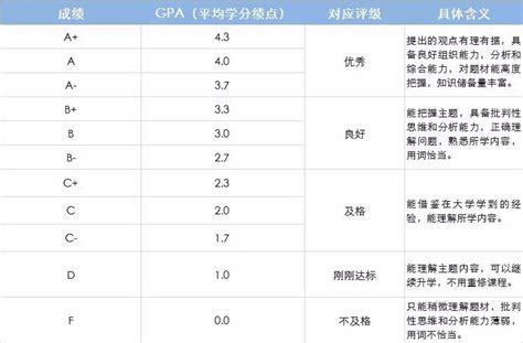 留学申请过程中，GPA 到底有多重要？附TOP100大学要求_留学_新航道杭州学校