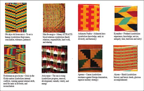 Image result for Cloth Patterns Names