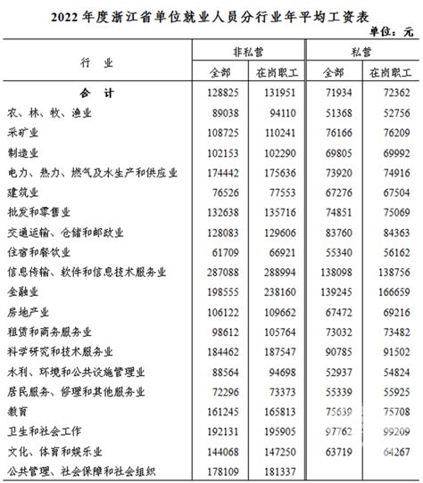 在杭州拿最低工资1860元的人，他们是怎么生活的-搜狐