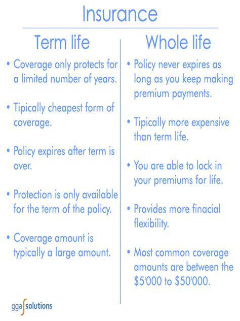 Life Insurance Types 的图像结果