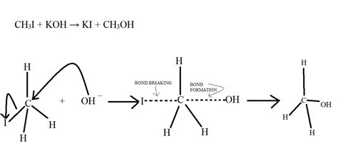 WHY THE IONIC REACTIONS ARE FASTER? – The Unconditional Guru