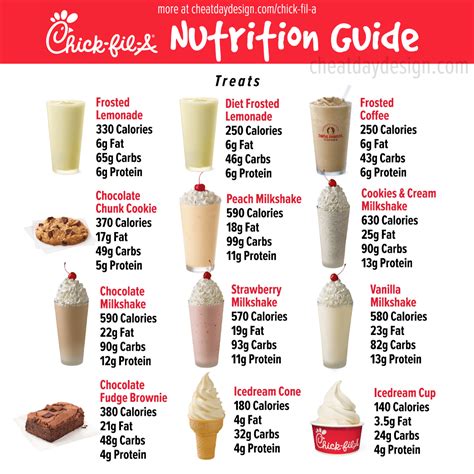 Chick-fil-A Macros Guide | How Healthy is Chick-fil-A?
