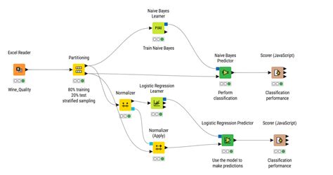 Image result for Naive Bayes Classifier Python Code