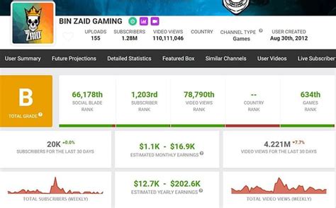 Bin Zaid Gaming's Free Fire ID, K/D ratio, stats, rank, and YouTube ...