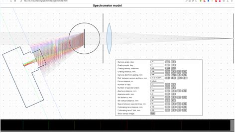 Image result for Optical Spectrometer Basics