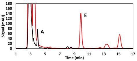 Comparative Study for the Determination of Fat-Soluble Vitamins in Rice ...