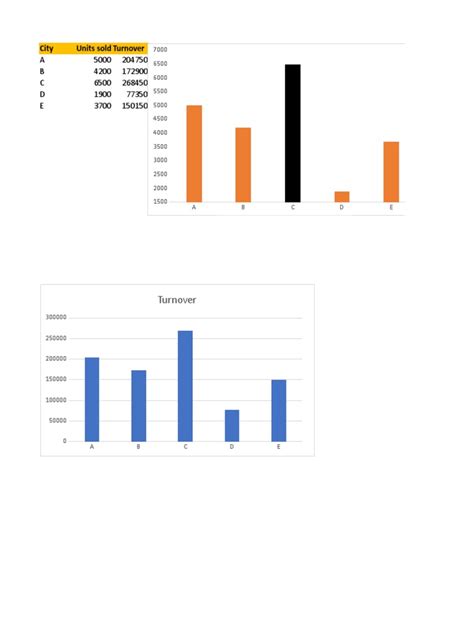Image result for Slightly Basic Chart