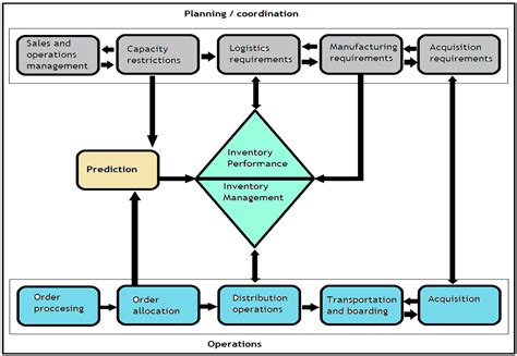 The 4.0 Industry Technologies and Their Impact in the Continuous ...
