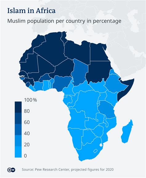 African Muslims