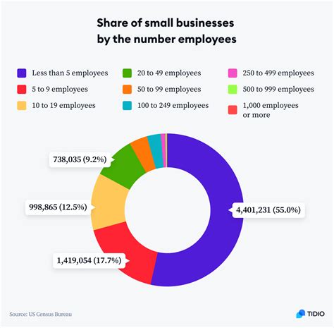 12 Small Business Statistics: Facts & Numbers for 2026