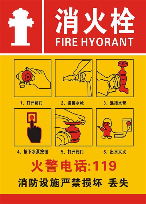 消防消火栓的使用方法【相关词_室内消火栓使用方法】 - 随意优惠券