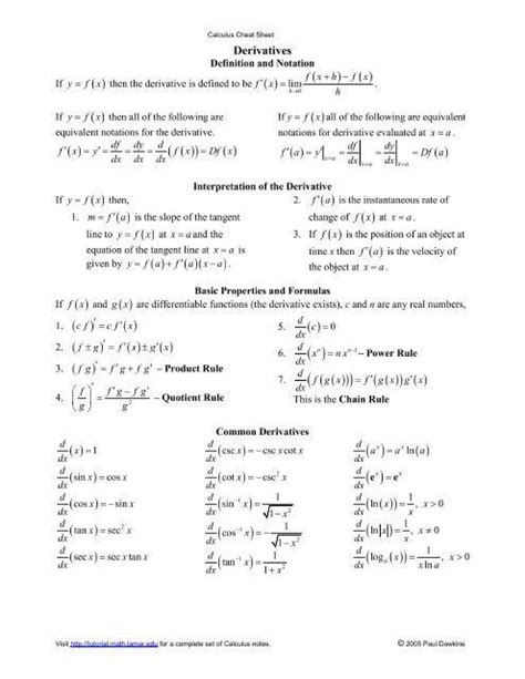Image result for Calculus Derivative Formula Sheet