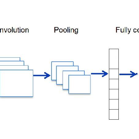 Convolutional Neural Network Graphic 的图像结果