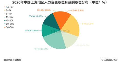 2019年北京、上海、深圳、广州、成都等城市薪资水平调查报告出炉 平|工资|区间|调查报告_新浪新闻