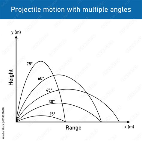 Sph3u Projectile Motion 的图像结果