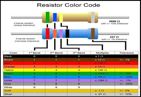 Resistance Colour Code Chart 的图像结果