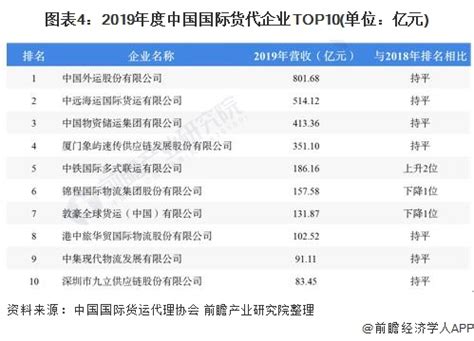 中国期货公司排名前十-股优网