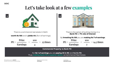 Image result for PE Ratio Calculation