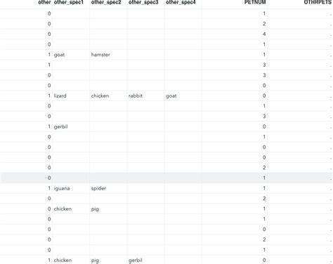 Image result for SAS Multidimensional Array