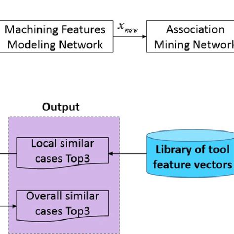 Image result for Tool Design Process