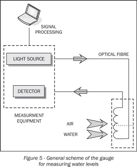 Optical Level Sensor Simulation 的图像结果