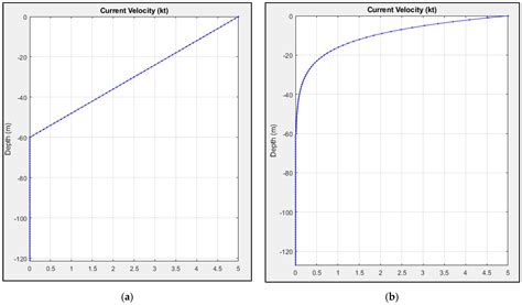 Analytical and Numerical Study of Underwater Tether Cable Dynamics for ...