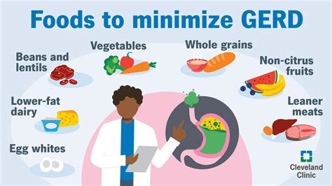 Foods Reflux Disease