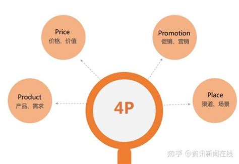 《新营销3.0：bC一体数字化转型》（写给中国企业的数字化转型指南）刘春雄【文字版_PDF电子书_下载】_经济管理 - 雅书