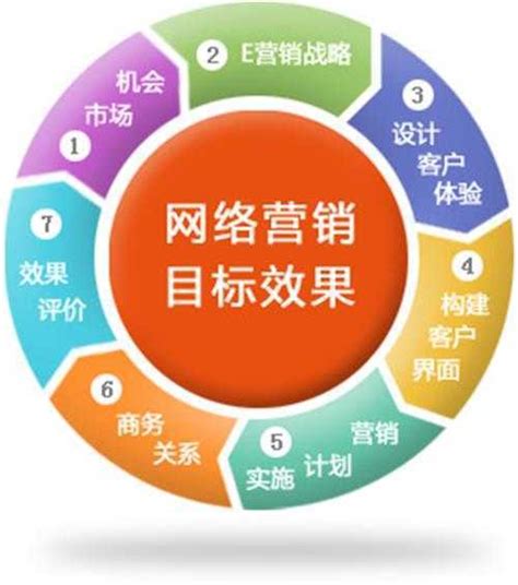 终极指南：如何优化企业销售流程 - 知客CRM