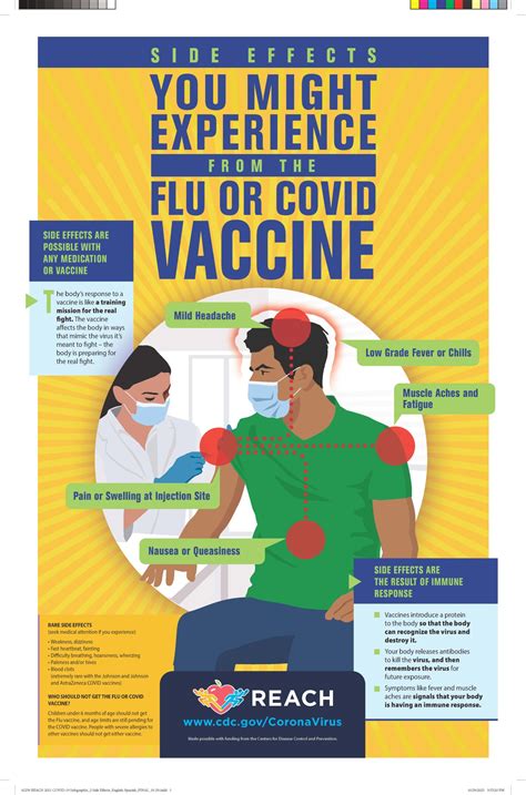 Penn State REACH: Side Effects You Might Experience from the Flu or ...