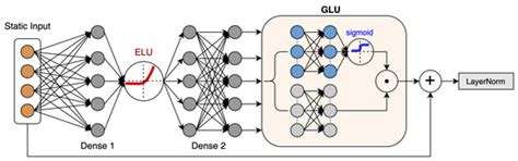 A Fusion Transformer for Multivariable Time Series Forecasting: The ...