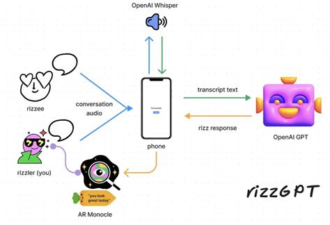 Image result for Ai Integration Tutorial