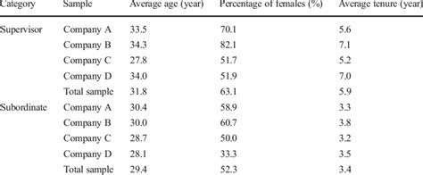 Image result for Statistical Data Examples