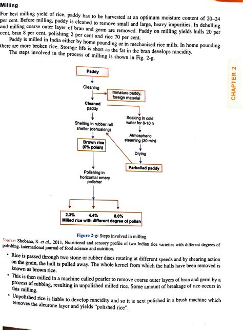 Rice Milling - Milling ####### For best milling yield of rice, paddy ...