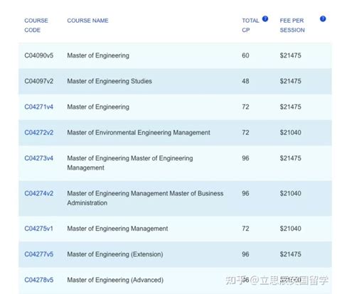 最全澳洲留学读研费用清单 - 知乎