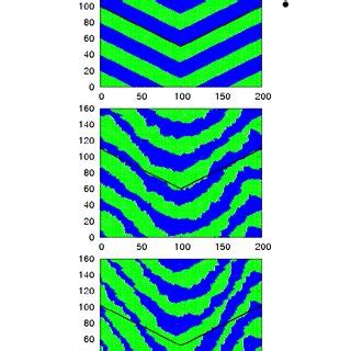 Image result for Step Pattern Arrangment
