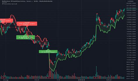 Image result for Pivot Points Trading View Chart