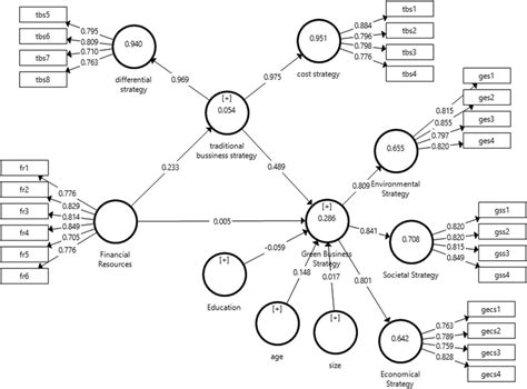 Image result for Structural Algorithm