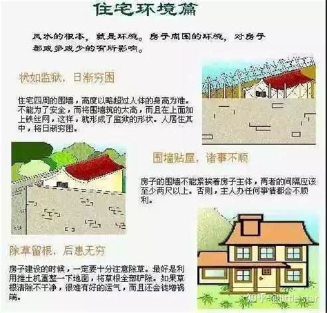 住宅平面图凹凸风水 - 装修公司