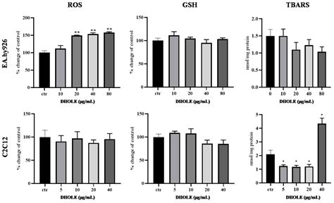 The Bioactivity of a Hydroxytyrosol-Enriched Extract Originated after ...