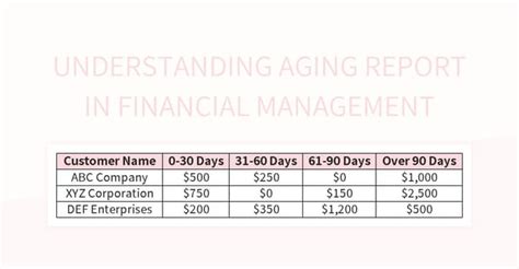 Image result for Aging Report Trending Using Excel